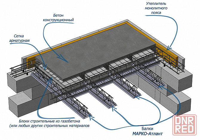 Сборно монолитное железобетонное перекрытие Марко Атлант Мариуполь - изображение 1