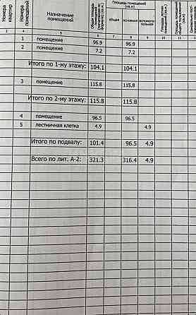 продам здание 321.30м2 городок о.р. Луганск
