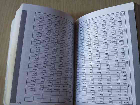 Словарь Гури русский-иврит иврит-русский Донецк