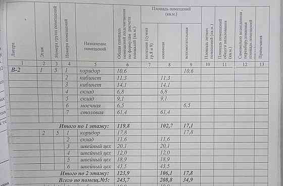 Коммерция Донецк