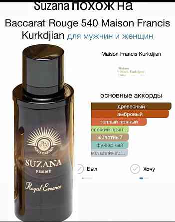 Женский парфюм Suzana Femme Донецк