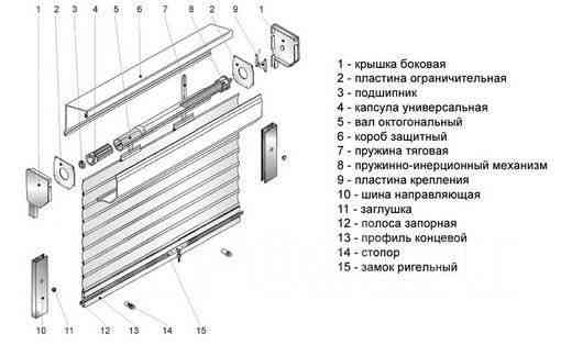 Ремонт роллет Донецк