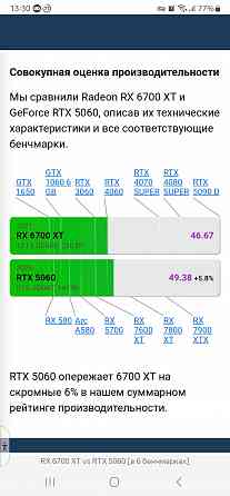 Видеокарта RX 6700XT Донецк