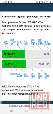 Видеокарта RX 6700XT Донецк - изображение 6