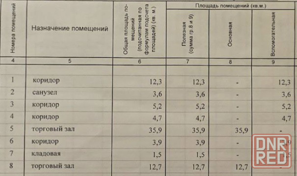 Предлагается на продажу Салон красоты в Центре Донецк - изображение 8