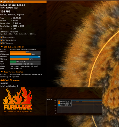 Xfx Rx 7900 xt 20 Gb Донецк