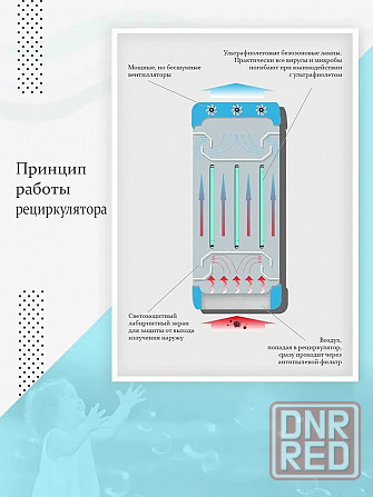 Облучатель-рециркулятор воздуха ультрафиолетовый бактерицидный настенный "Орубн-3-5-"Кронт" Дезар-5 Донецк - изображение 6