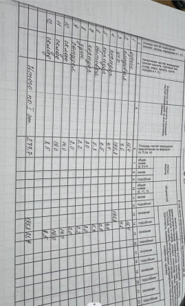 Сдается двухэтажное здание в г. Шахтерск ( бывшая хлебопекарня) Шахтерск