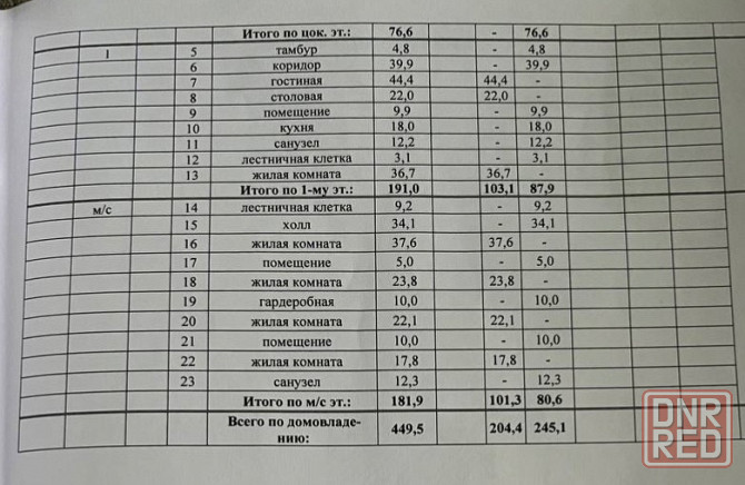 Дом 450м2, в центре города, Гостиница «Прага» Донецк - изображение 12