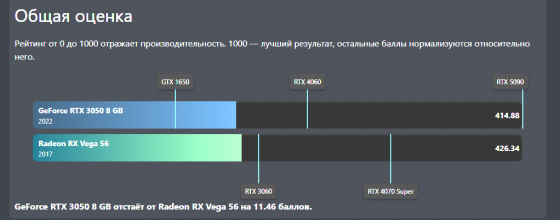 AXRX VEGA 56 8GBHBM2-2D2H/OC Донецк