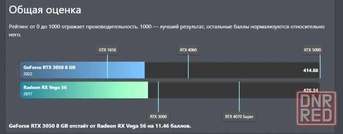 AXRX VEGA 56 8GBHBM2-2D2H/OC Донецк - изображение 2