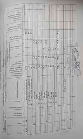 Продам дом в Новоазовске Новоазовск