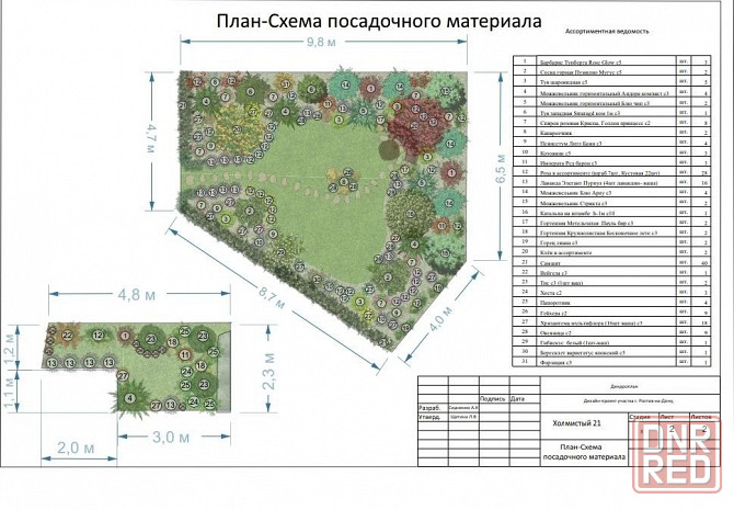 Озеленение и благоустройство любого масштаба Донецк - изображение 3