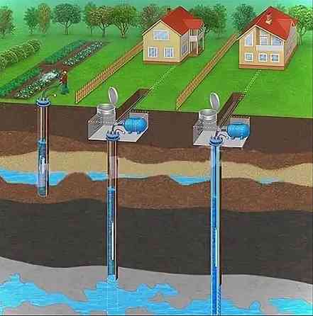 Бурение скважин Макеевка