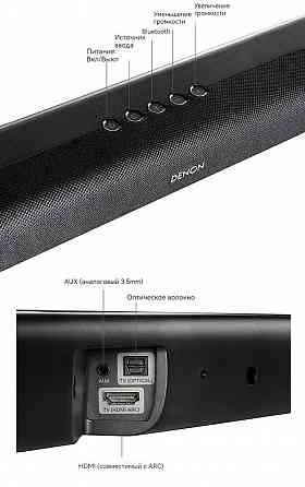 Саундбар Denon DHT-S316 Торез