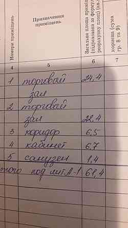 Здание продовольственного магазина 61м2 Донецк