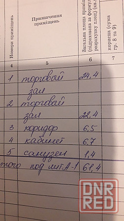 Здание продовольственного магазина 61м2 Донецк - изображение 5