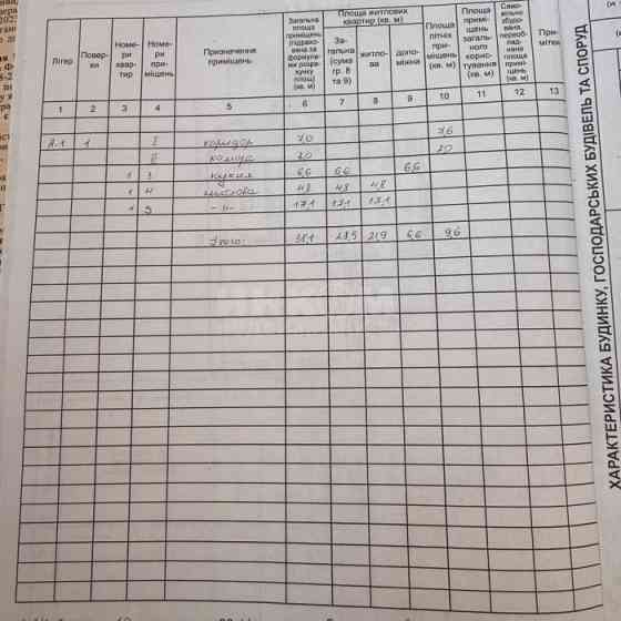 Участок 4.61 сотки ул. Черноморская 27 Косиора Луганск