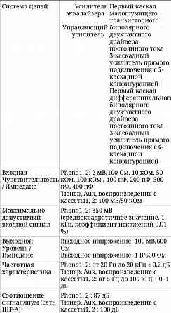 Прeдварительный усилитель мощности Lo-D HCA-7500: Донецк