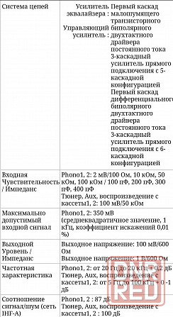 Прeдварительный усилитель мощности Lo-D HCA-7500: Донецк - изображение 2