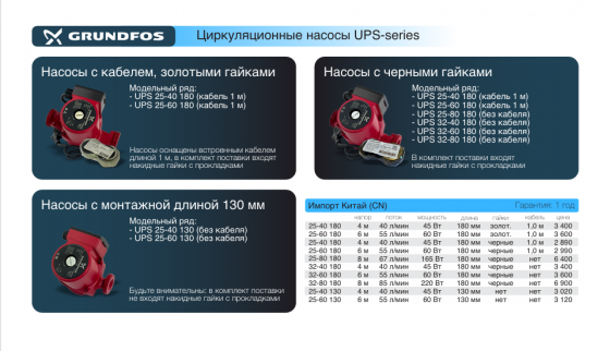 Циркуляционные насосы Grundfos UPS (RS) Донецк