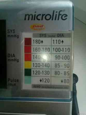 Тонометр Microlife BP A80 Донецк
