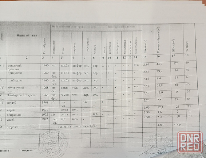 Продам дом под капремонт или под снос. Земля приватизирована. Донецк - изображение 1