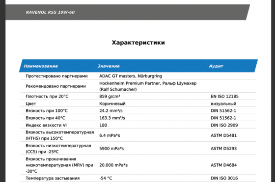 Масло моторное гоночное RAVENOL RACING 10w-60 5L Донецк