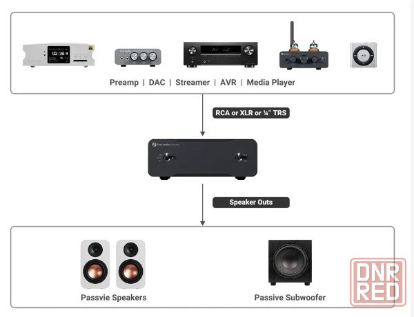 Комплект усилителей Fosi Audio V3 MONO Донецк - изображение 3