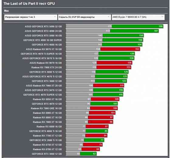 Продам Gigabyte Aorus Radeon RX 9070 XT Elite 16G Макеевка