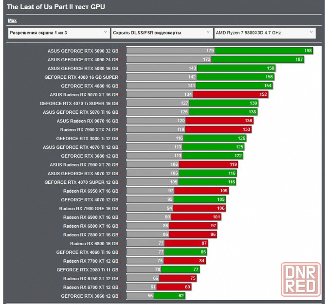 Продам Gigabyte Aorus Radeon RX 9070 XT Elite 16G Макеевка - изображение 5