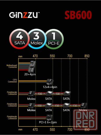 Блок питания Ginzzu Sb600 Atx, 12cm Fan, 20+4pin Cpu (4+4), 4*Sata, 3*Ide , Pci-E (6+2) цвет черный Донецк - изображение 2