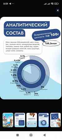 Корм для собак Renal (Ренал) Донецк