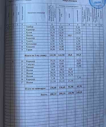 Продаю большой дом- усадьбу в Ленинском районе. Донецк