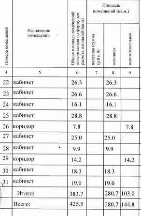 Сдам офисное помещение Университетская / Ватутина 499 м2 Донецк