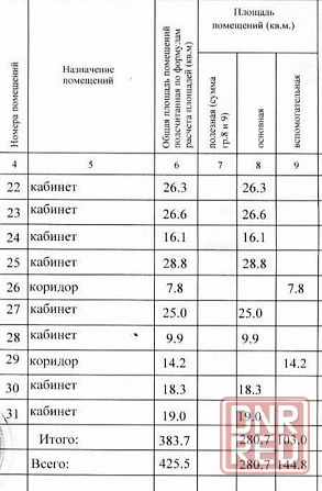 Сдам офисное помещение Университетская / Ватутина 499 м2 Донецк - изображение 1