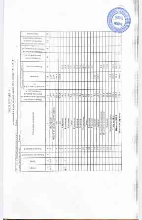 Продам коммерческую недвижимость Донецк