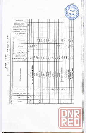 Продам коммерческую недвижимость Донецк - изображение 2