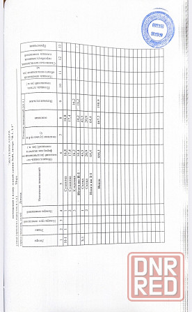 Продам коммерческую недвижимость Донецк - изображение 5