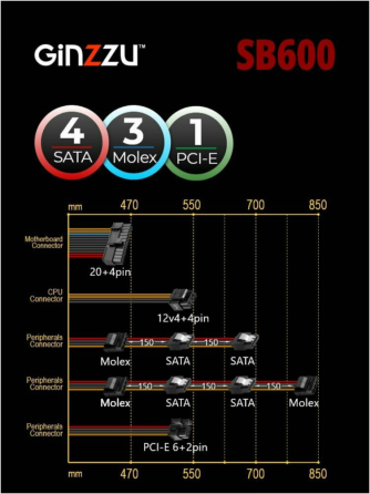 Блок питания Ginzzu Sb600 Atx, 12cm Fan, 20+4pin Cpu (4+4), 4*Sata, 3*Ide , Pci-E (6+2) цвет черный Макеевка