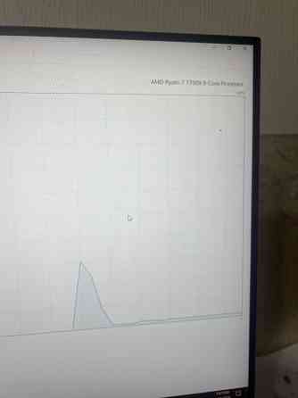 Продам игровой компьютер rtx4060 ryzen 7 7700x Донецк