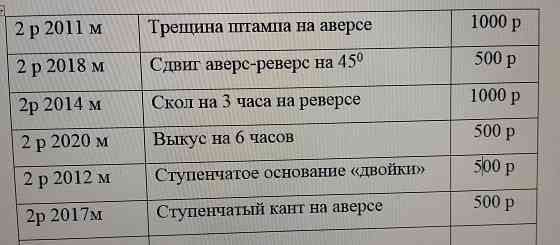 Продам набор бракованных монет номиналом 2 рубля Донецк