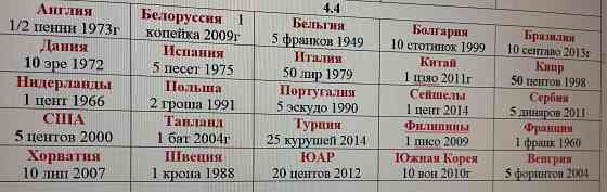 Продам 25 монет из 25 стран Донецк
