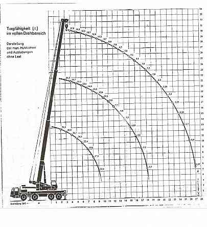 Продажа спецтехники - автокран Krupp 50GMT 1973г.в. Макеевка