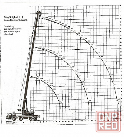 Продажа спецтехники - автокран Krupp 50GMT 1973г.в. Макеевка - изображение 2