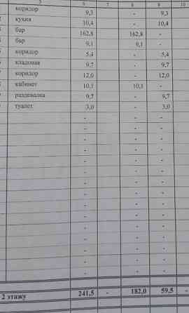 Продается бар-кафе (нежилое помещение коммерческого назначения), ул. Павла Колодина Донецк