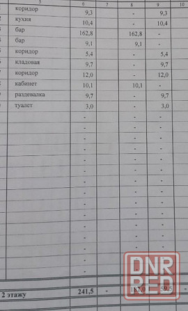 Продается бар-кафе (нежилое помещение коммерческого назначения), ул. Павла Колодина Донецк - изображение 6