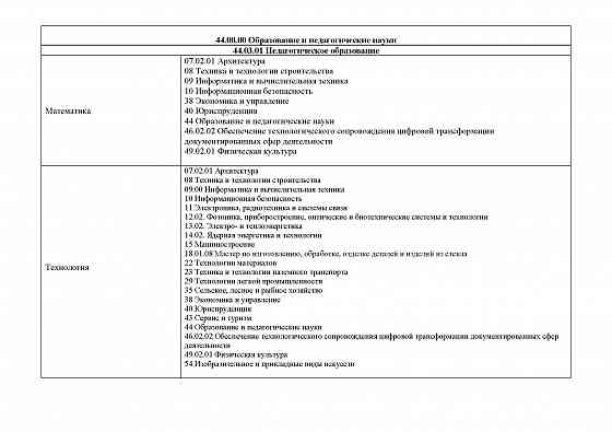 Поступайте на Физмат Таганрогского пединститута Таганрог