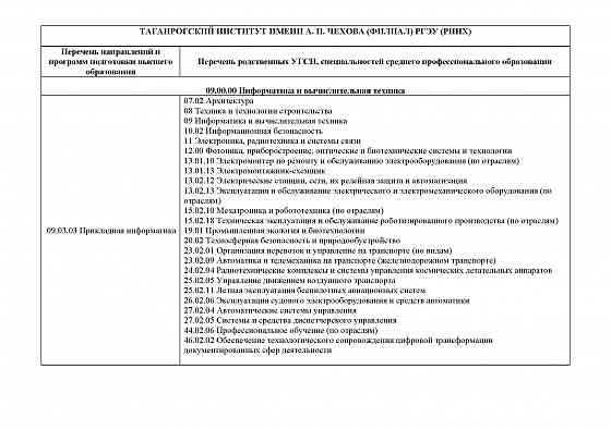 Поступайте на Физмат Таганрогского пединститута Таганрог