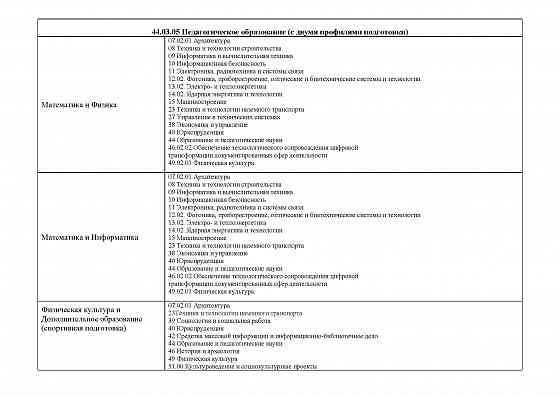 Поступайте на Физмат Таганрогского пединститута Таганрог